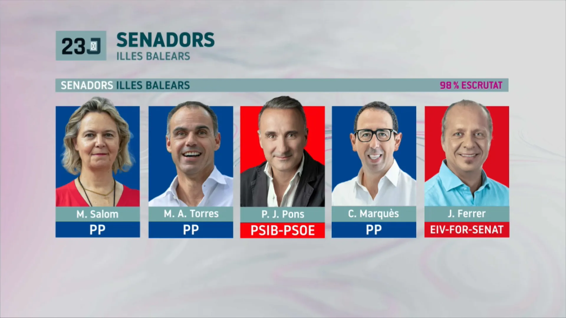 Com queda configurat el Senat per les Balears després del 23J