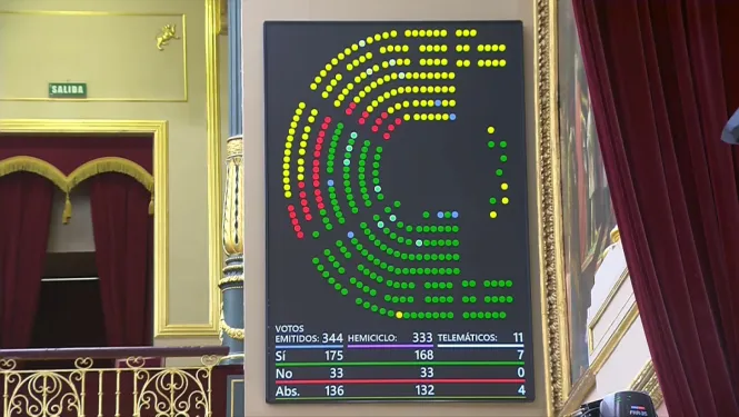 El Congrés aprova investigar el cas Koldo i altres compres de mascaretes amb l’abstenció del PP i el vot en contra de Vox
