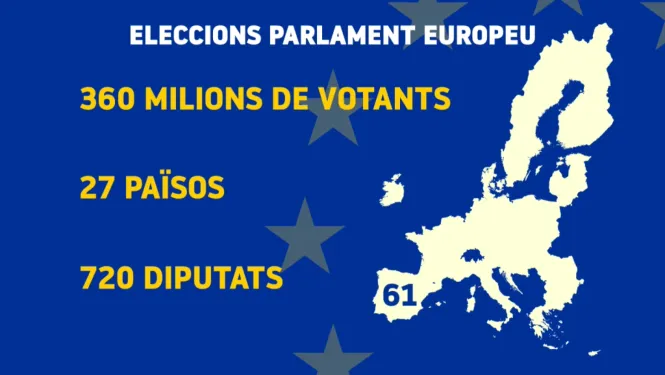 Què votam a les eleccions europees?