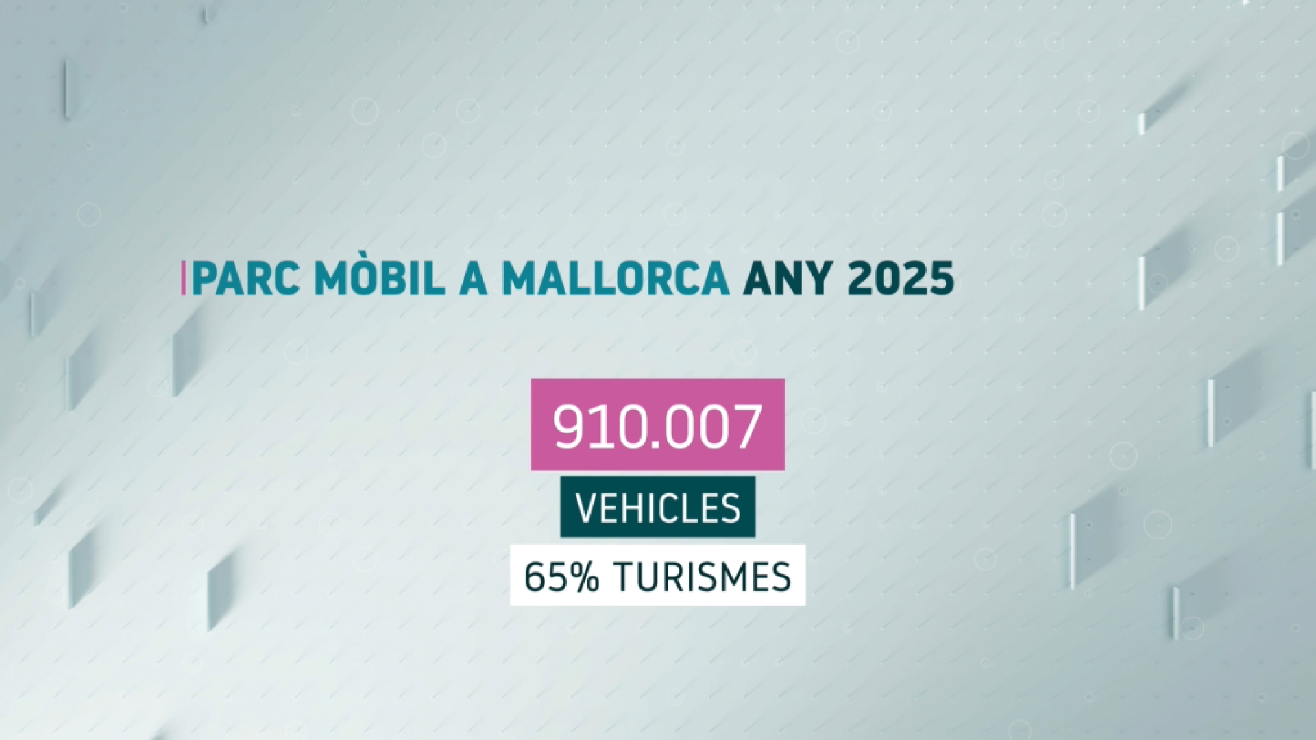 Aquestes són les xifres que motiven la limitació d’entrada de vehicles a Mallorca