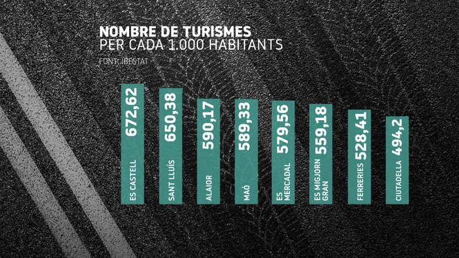 Es Castell estudia eliminar la prohibició d’aparcar al centre del poble als no residents