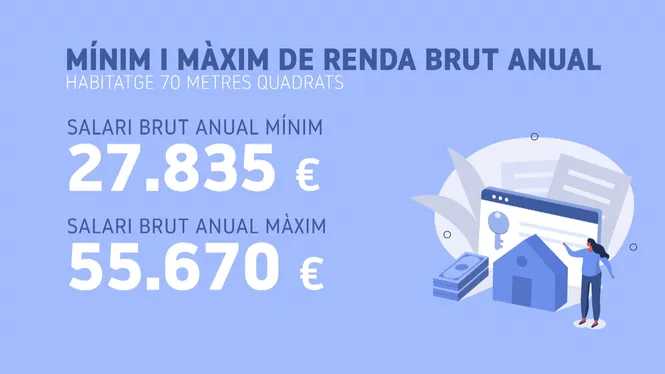 Santa Eulària cedirà un solar per 75 anys per construir-hi habitatge a preu limitat